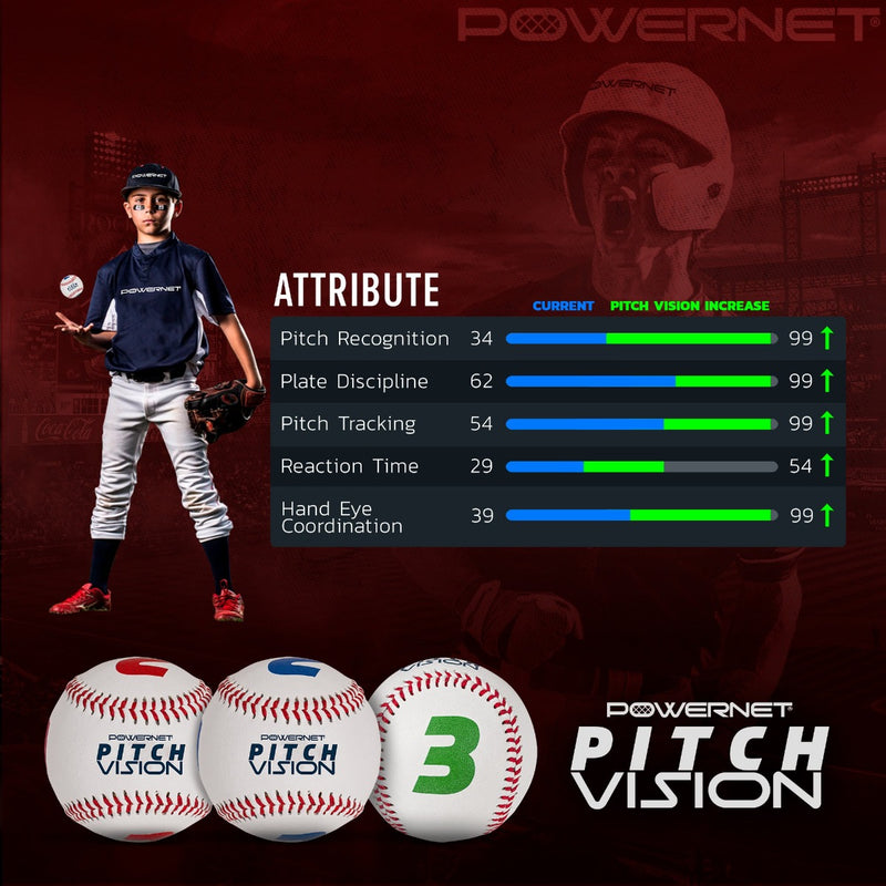 Pitch Vision Training Baseballs 3 OR 9 Pack | 4 Numbered Sides | Multicolored