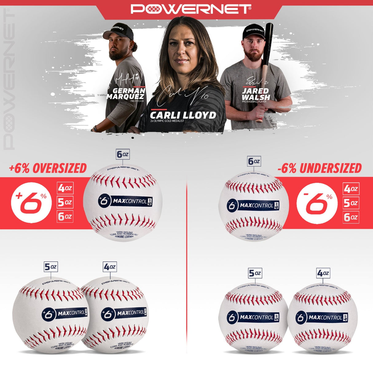 Overload & Underload MaxControl Baseballs Training Ball PowerNet